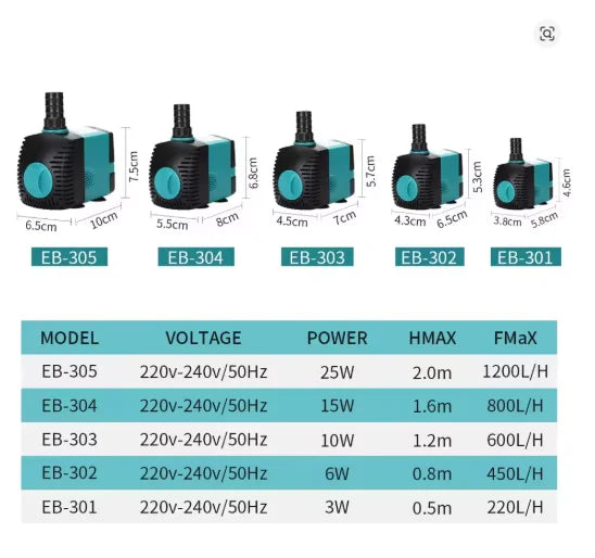 Pompe Submersible de Bassin Économe — Cascade & Filtration (3W à 60W)